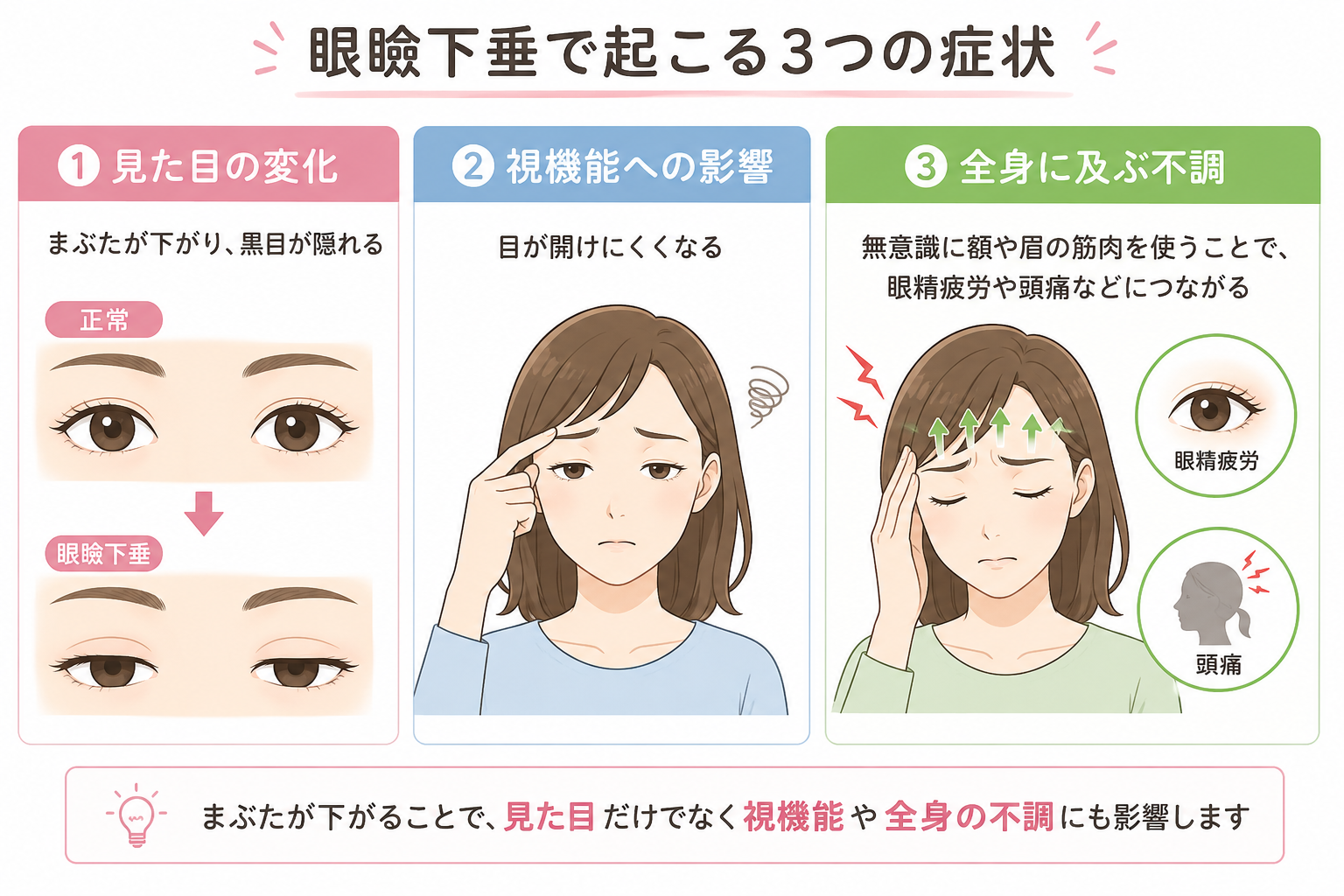 眼瞼下垂になると、どんな症状が起こるの？